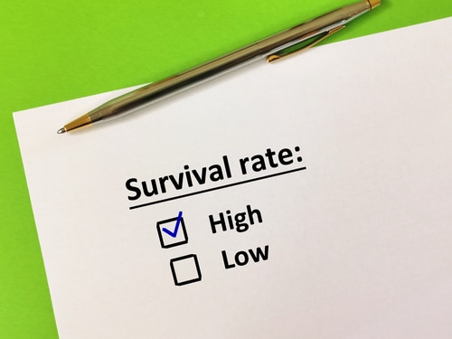Survival Rates for Mesothelioma Patients | Factors and Treatments